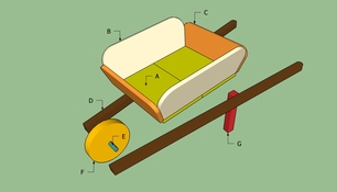Landing wooden wheelbarrow planter building plans